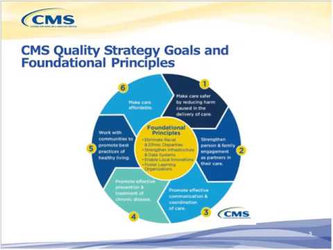 Tuesday, April 4, 2017:  CMS 2017 Measures under Consideration (MUC) Kick Off Video