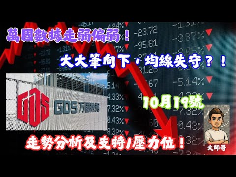 9698.hk - 🧠「數據中心股插水！走勢十分弱？明天能否反彈？」