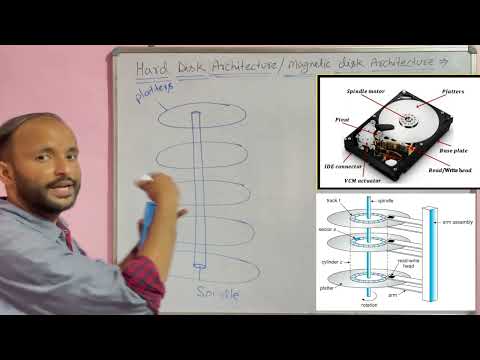 Introduction to Operating System in Hindi Operating System Tutorials Hindi 02