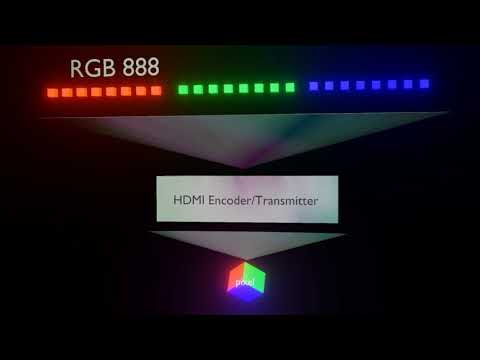 Can the RP2040 output 1080p? I think so, with a little help...