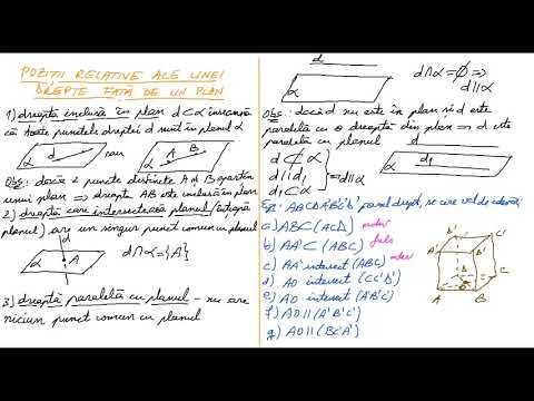 TEORIE EV NAT, 11. GEOME IN SPATIU, 4. POZITIILE RELATIVE ALE UNEI DREPTE FATA DE UN PLAN