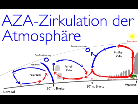 Die planetarische Zirkulation a.k.a. die allgemeine Zirkulation der Atmosphäre „AZA" #geographie