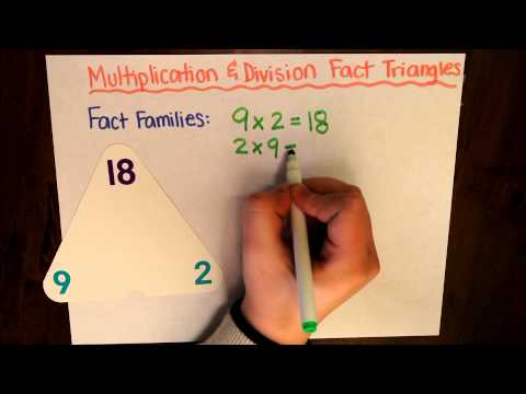 Multiplication & Division Fact Triangles