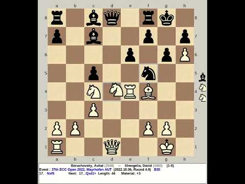 Boruchovsky, Avital vs Shengelia, David | 37th ECC Chess Open 2022, Mayrhofen Austria