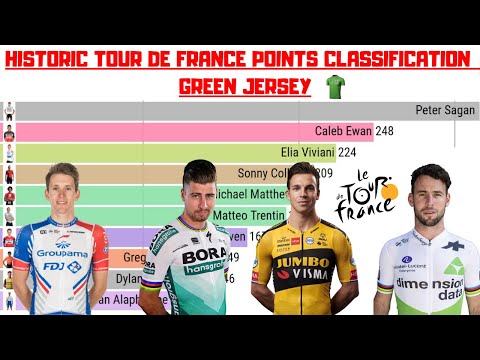 HISTORIC TOUR DE FRANCE POINTS CLASSIFICATION - GREEN JERSEY