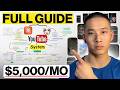 How To Build a Faceless YouTube Channel to $5K/Mo in 2026 (Full FREE Course)