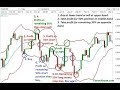 Master Bollinger Bands in Just One Class Master Bollinger Bands in Just One Class