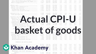 Actual CPI-U Basket of Goods
