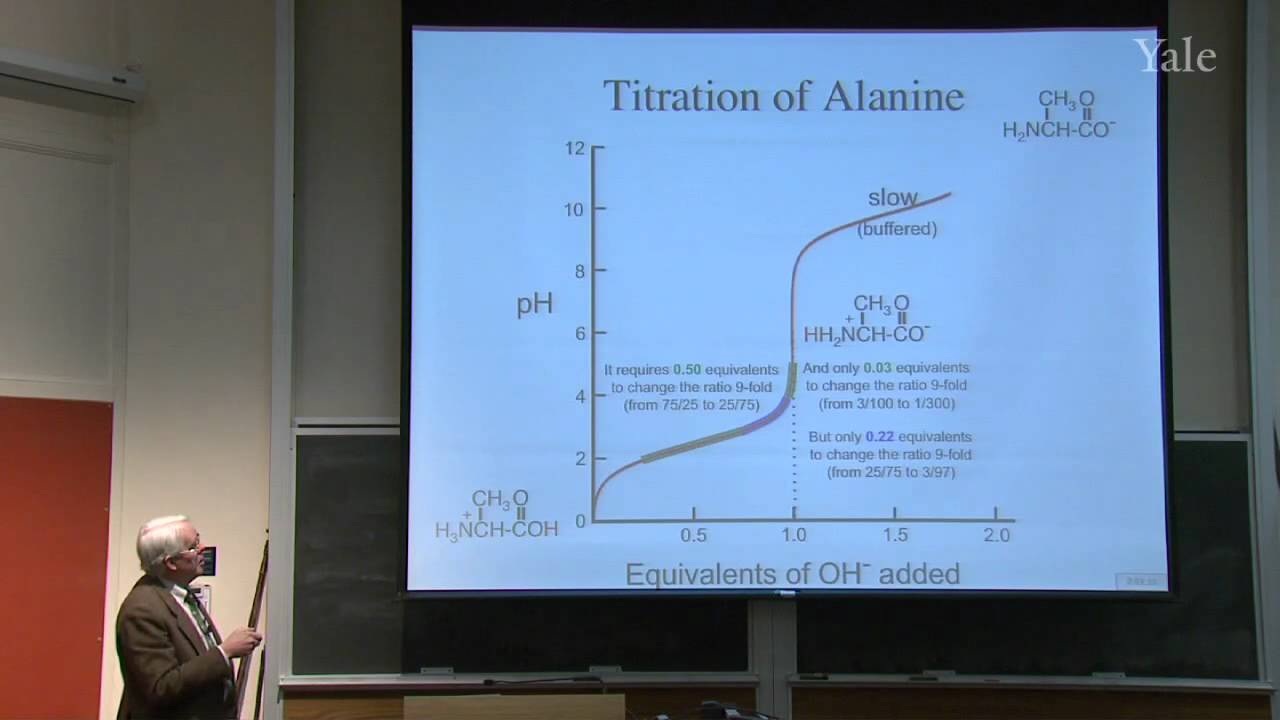 Brønsted Acidity and the Generality of Nucleophilic Substitution