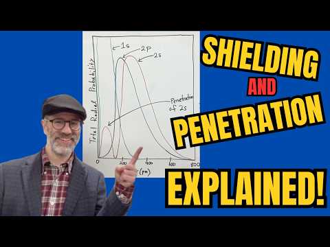 Shielding, Penetration, and Sub-level Splitting