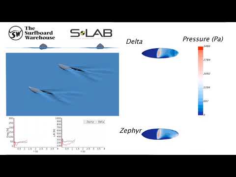 TSBW S-Lab CFD -Surfboard Comparison - Vessel Zephyr vs Delta
