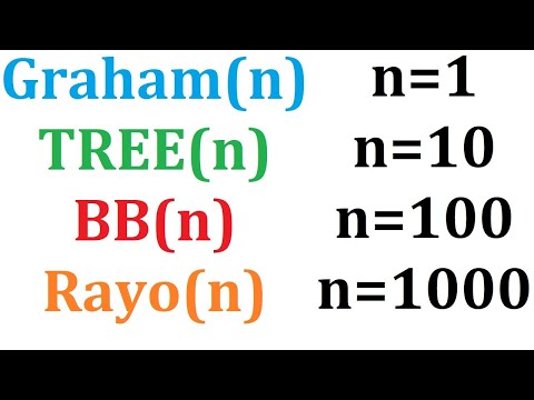Graham vs TREE vs Busy Beaver vs Rayo functions (When do they surpass each other?)