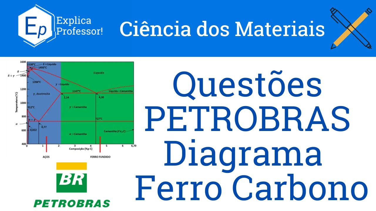 Diagrama Ferro Carbono | Questões Concurso Petrobras | Extra 02