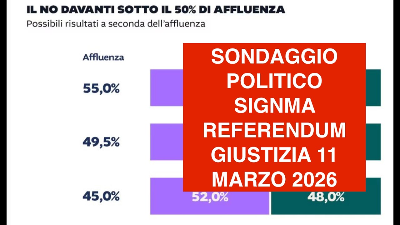 SONDAGGIO POLITICO SIGNMA REFERENDUM GIUSTIZIA 11 MARZO 2026