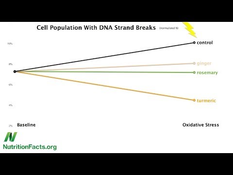 Which Spices Fight Inflammation