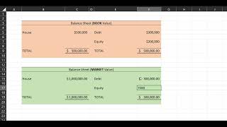 Book Value vs Market Value Balance Sheet: Simple Example Using Excel