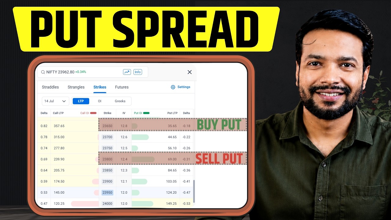 Options Trading Strategy | PUT Spread Start with 50k