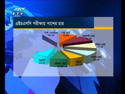 এইসএসসিতে পাশের হার ৭৩.৯৩