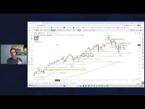 Scott Redler’s #630club - LIVE Premarket Stock Update