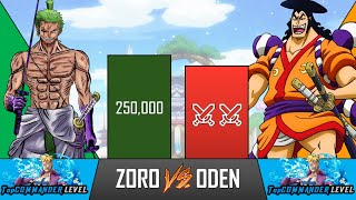 Zoro Vs Oden Power Levels - One Piece Power Levels