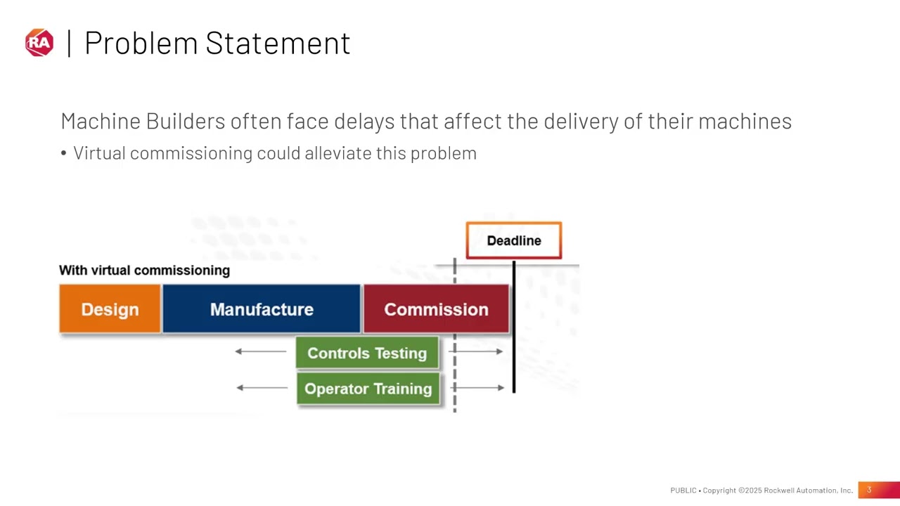 Learn about the Axis Test Mode feature in Studio 5000 Logix Designer software