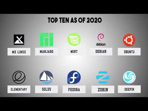 Top Linux Distro 2003 to 2020