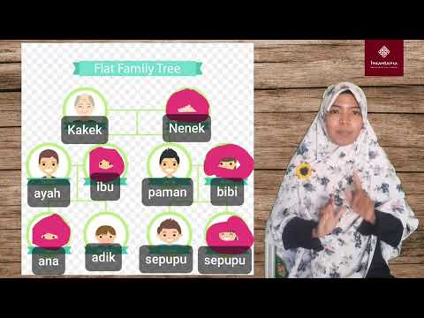 Tematis kelas 1 Tema 4 Subtema 3