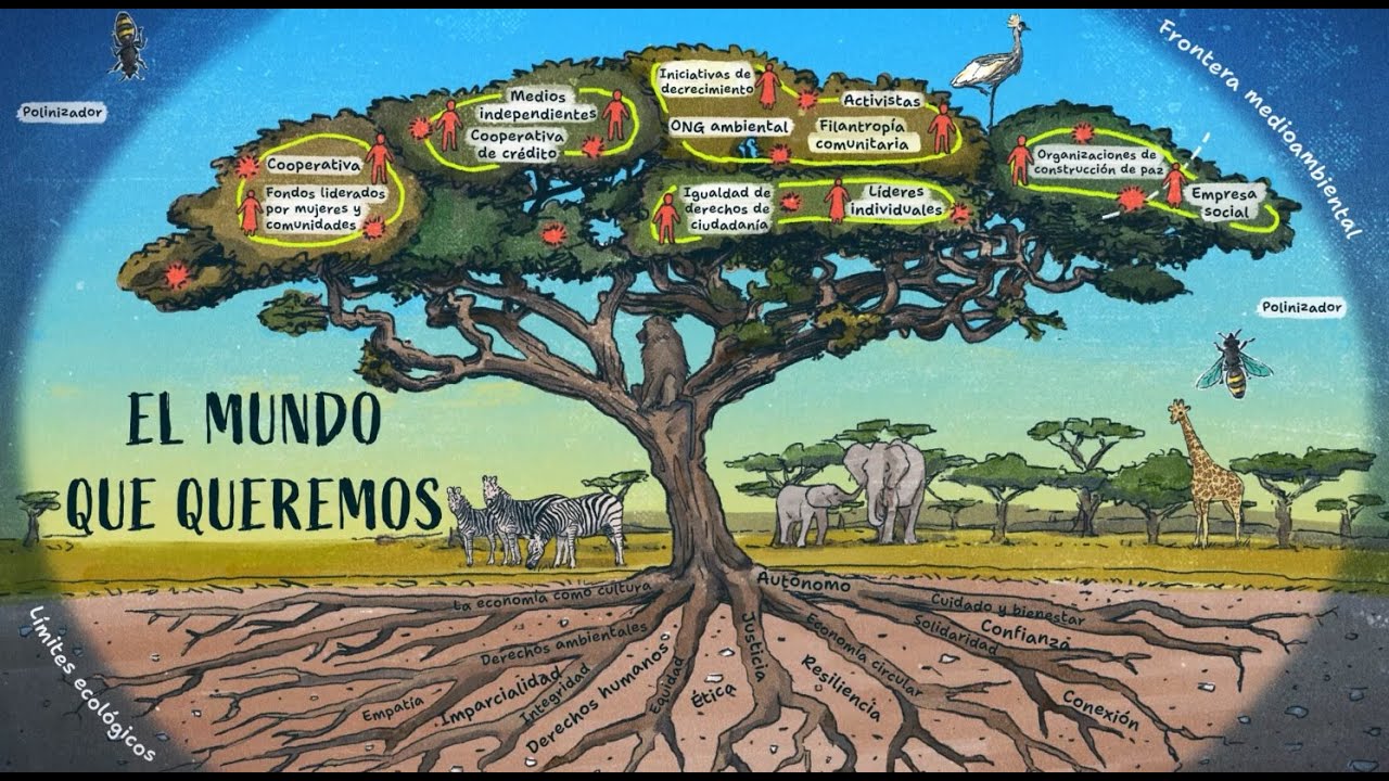 El mundo que queremos