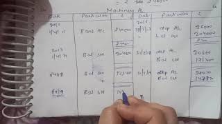 Change of method of depreciation with PROSPECTIVE EFFECT from WDV to SLM b.com first sem