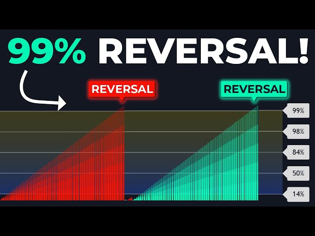 Mastering the Trend Reversal Probability Indicator for Successful ...