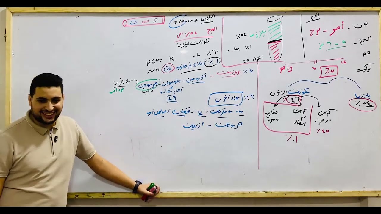 شرح بلازما الدم الجزء الاول من مكونات الدم
