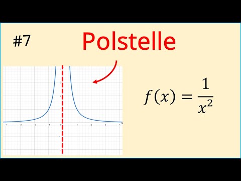 Rational Functions #7, Pole Position Simply Explained, Visually + Computationally, Abitur