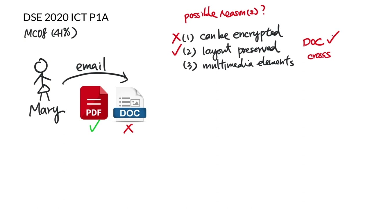 DSE 2020 ICT MC08 - Email attach PDF vs DOC