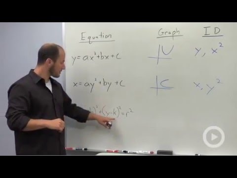 Conic Sections Formulas