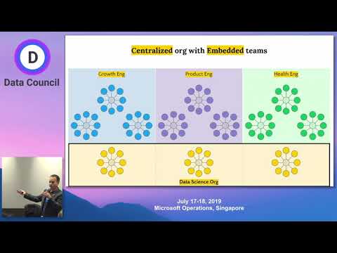 Scaling Data Science Teams: Twitter's Perspective