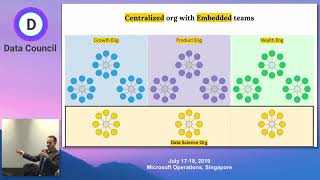 Scaling Data Science Teams: Twitter's Perspective