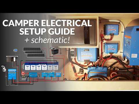 Off-Grid DIY Camper Electrical System | Start to Finish Install | Victron Components