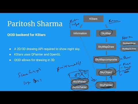 Qt3D based backend for KStars by Paritosh Sharma, Akademy 2020
