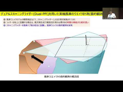 建築学科 2025年度洋上風力産学官連携コンソーシアム総会　RECOW各研究部門の活動紹介　マルチスケール洋上風況研究部門