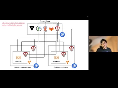 Agentic Workflows for Production-ready Kubernetes | Workshop