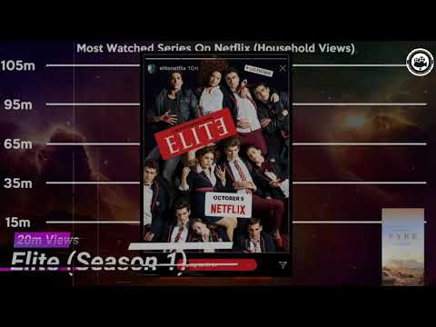 MOST WATCHED SERIES ON NETFLIX (June 2020)