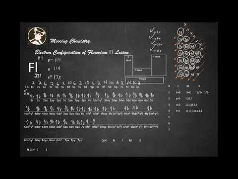 Electron Configuration of Flerovium Fl Lesson