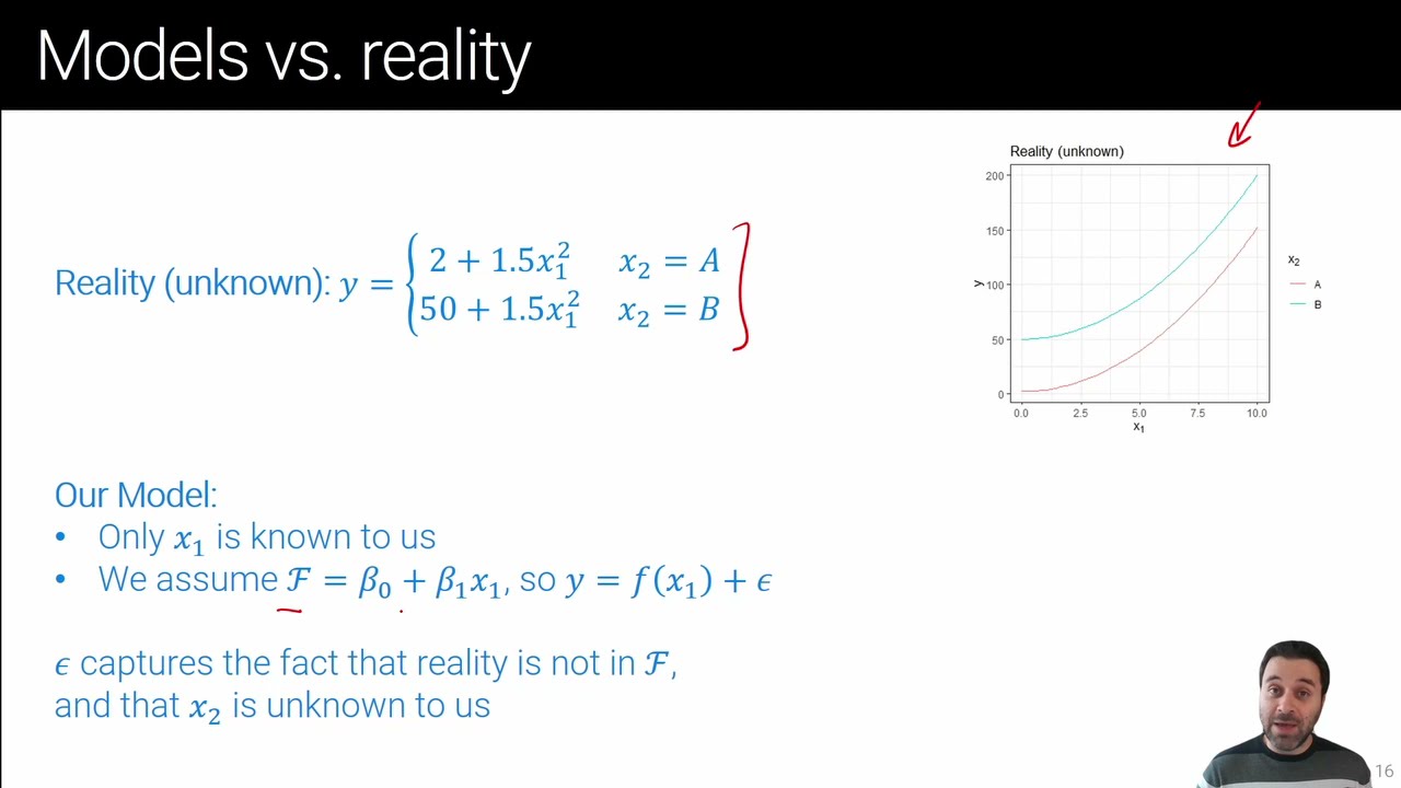 Models - 2 - Model Specification