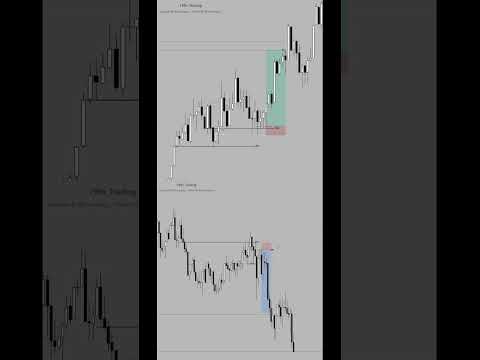 POI Entry Alchemist: Quasimodo (QM) #alchemist #forex #trading