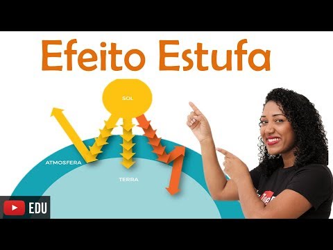 Efeito estufa, o que é?