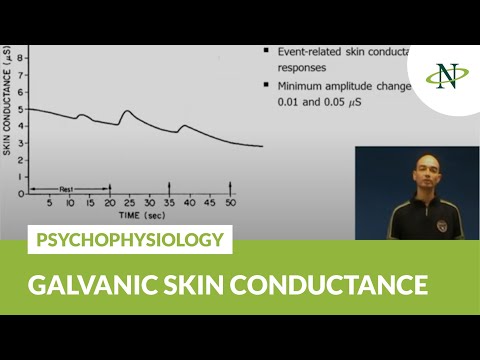 Psychophysiology: Galvanic skin conductance (GSC) or electrodermal activity (EDA) | Noldus