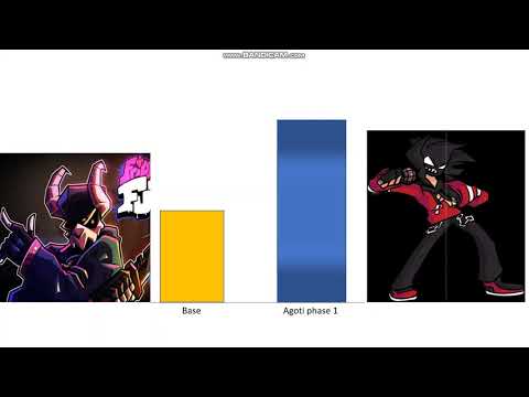 Tabi vs Agoti power levels