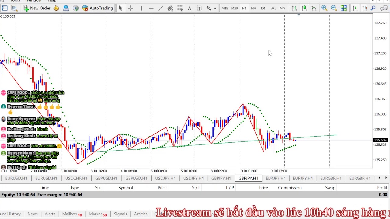 Livestream nhận định Forex - Gold hàng ngày