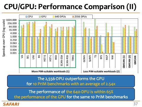 Processing in Memory Course: Meeting 9: Benchmarking and Workload Suitability on PIM - Fall'21