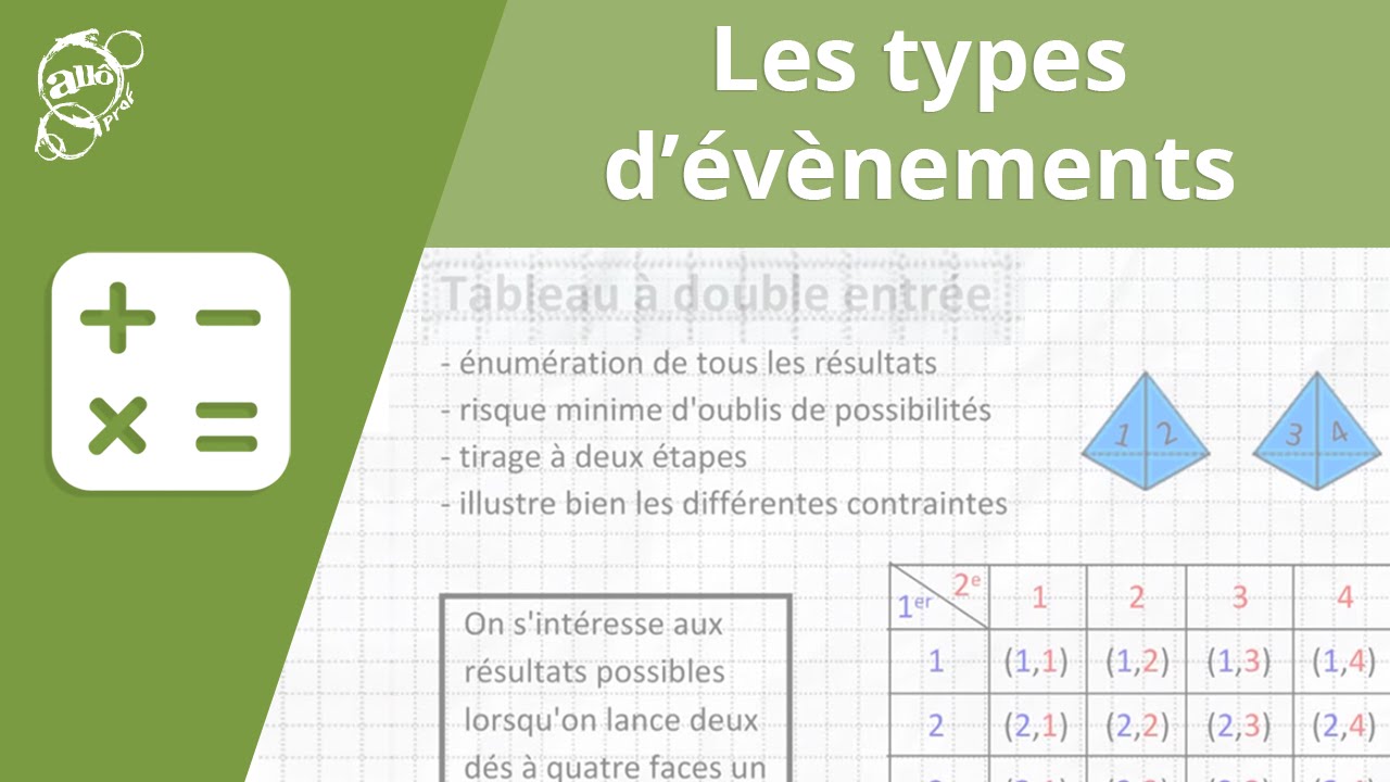 Les types d'événements